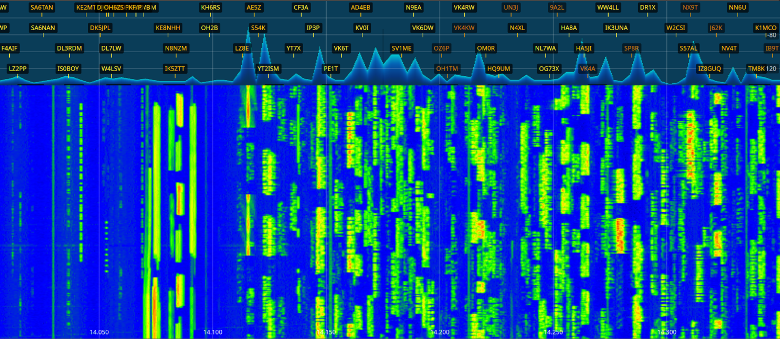 Remote Ham Radio vs RemoteHams vs WebSDR — Compared
